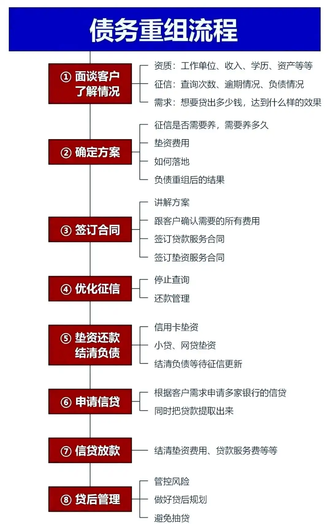 在朔州市，中小企业也可以债务重组吗？